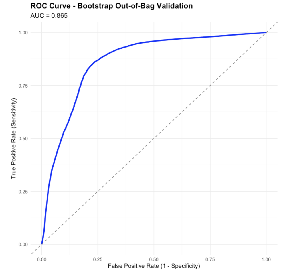 roc curve
