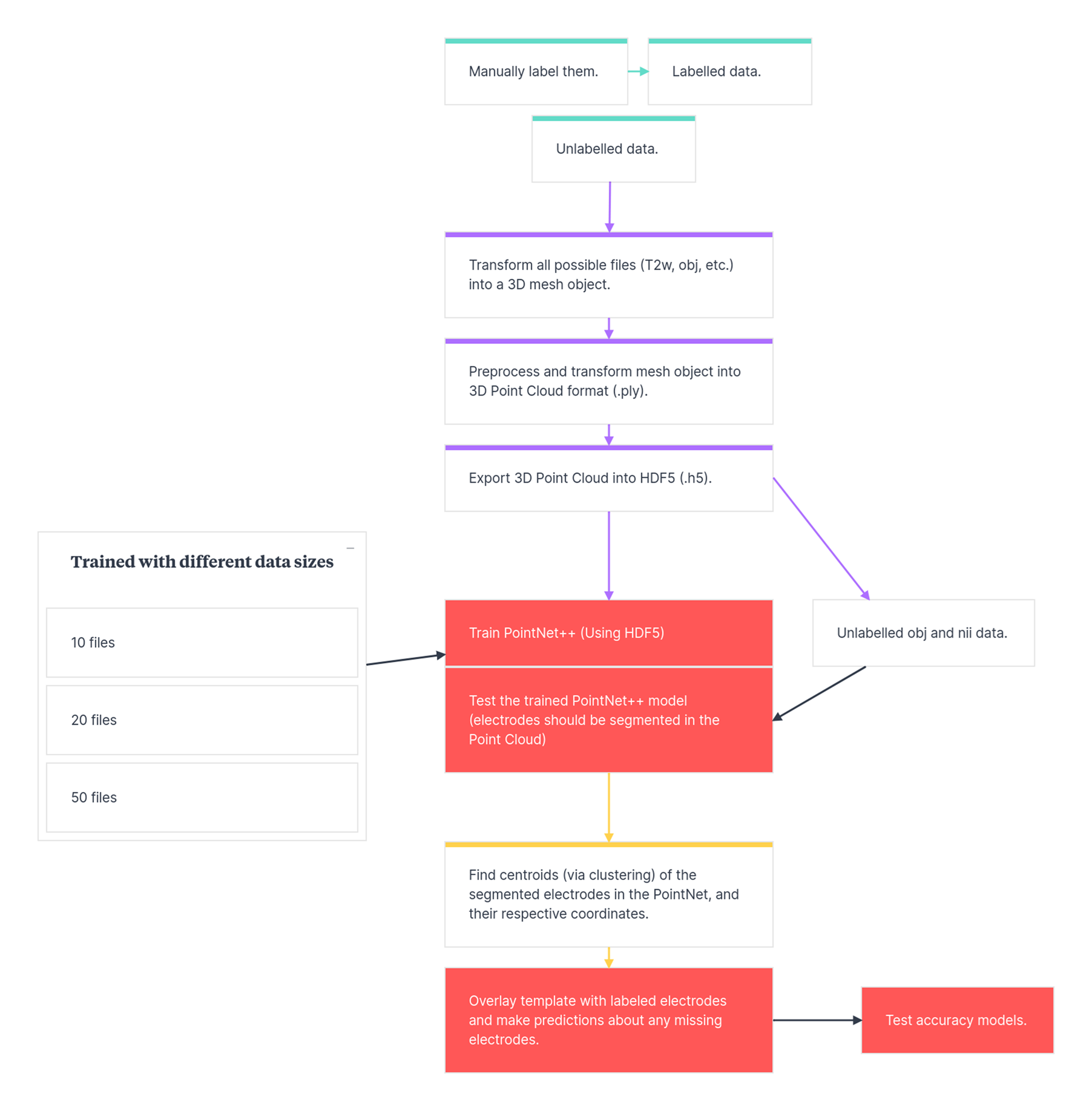 Deep Electrode Mapper Workflow