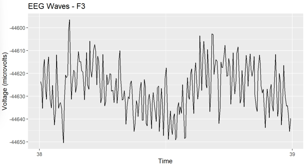 Unfiltered F3 Channel during 1 second epoch