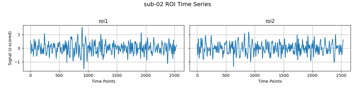 timeseriesroi2