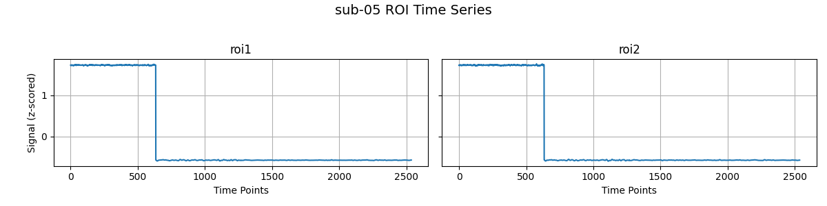 timeseriesroi5